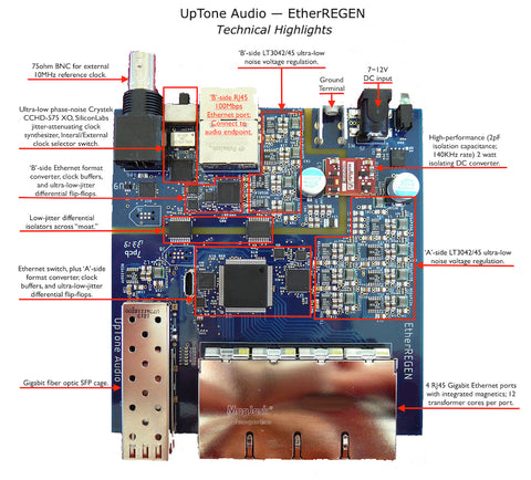 EtherREGEN (original, "Gen1")