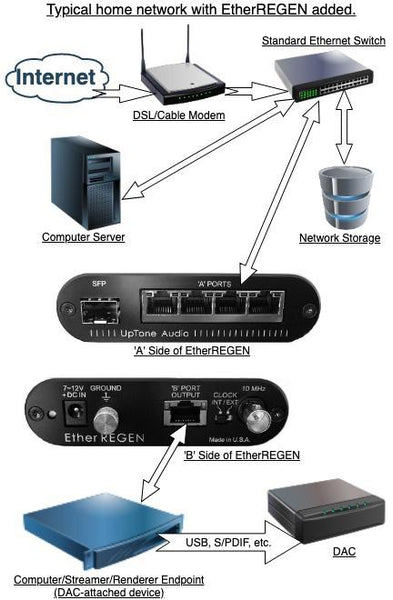 Entegron Network EtherREGEN (original,